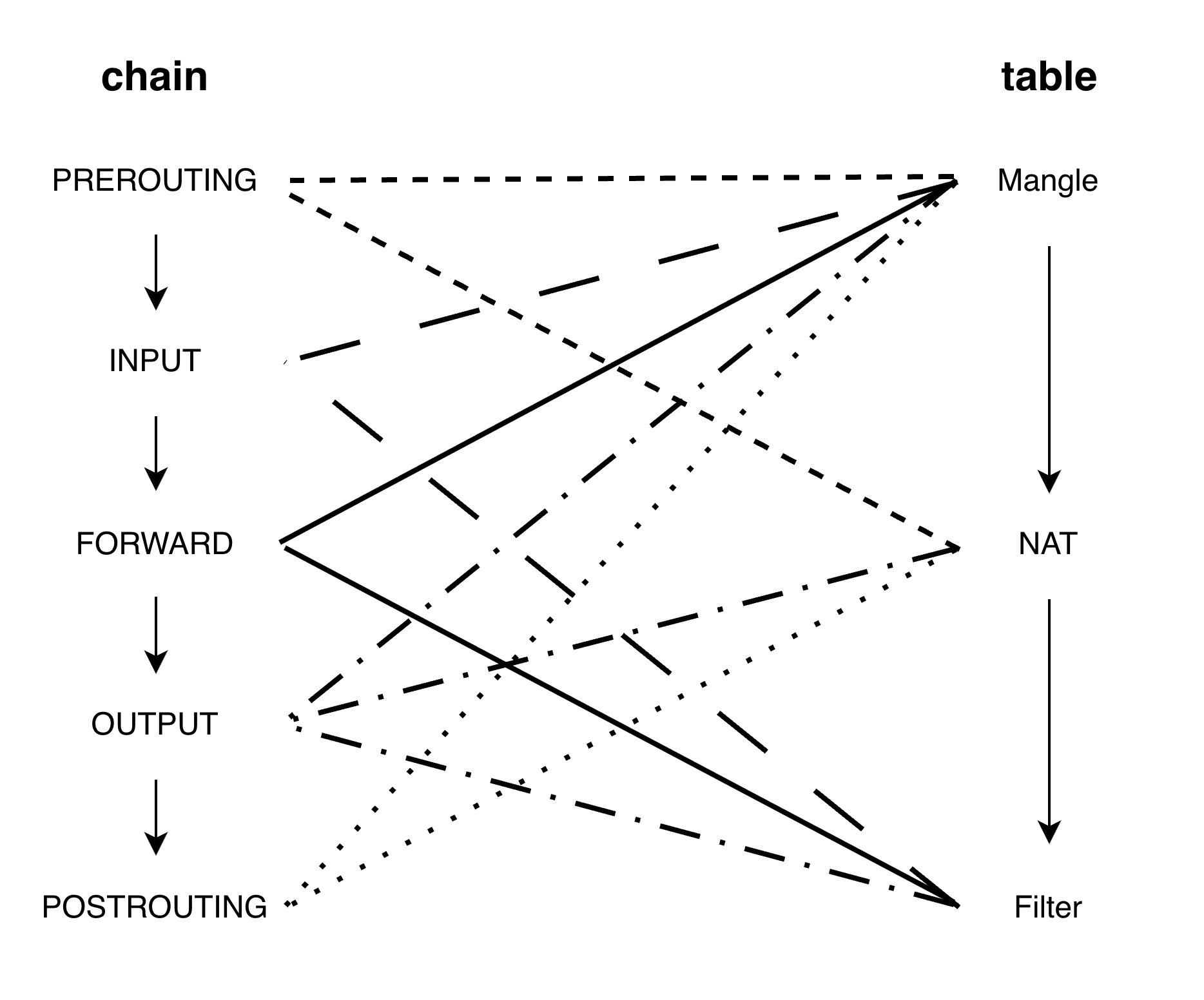 iptables