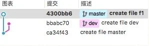 git branch