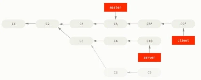 多分支变基结果