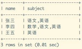 不及格科目列表